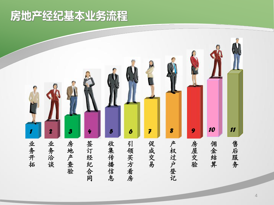 房地产经纪业务全流程解析