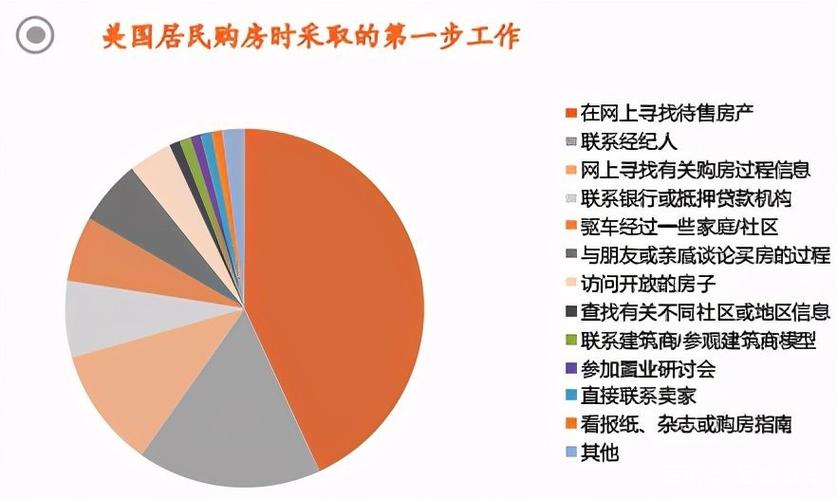 美国房地产经纪的模式和格局
